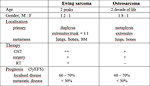 Figure 15: Differential diagnosis osteosarcoma vs Ewing sarcoma of the bone