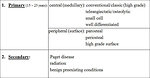 Figure 1: Classification of osteosarcoma