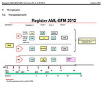 Figure 4: Schedule of the current AML protocol